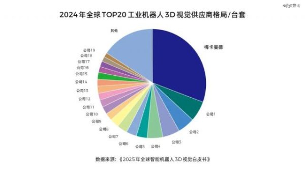 牛金财富 梅卡曼德完成新一轮近5亿元融资